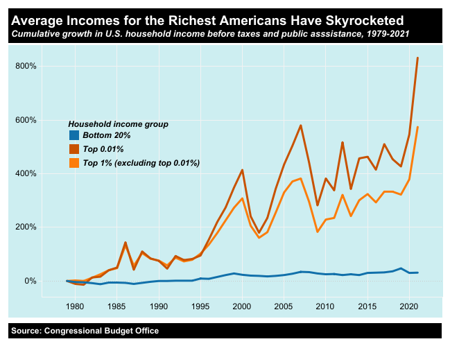 Column: How To Make Billionaires Extinct